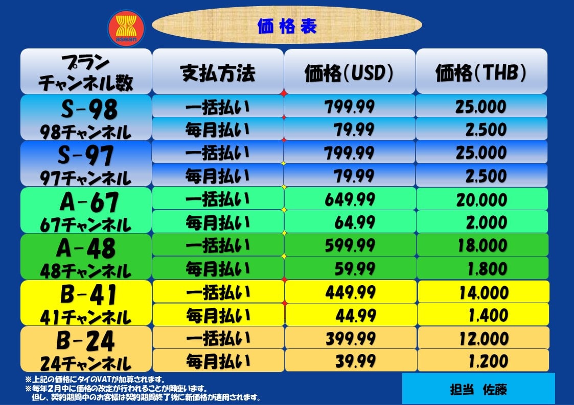 ASEAN価格表